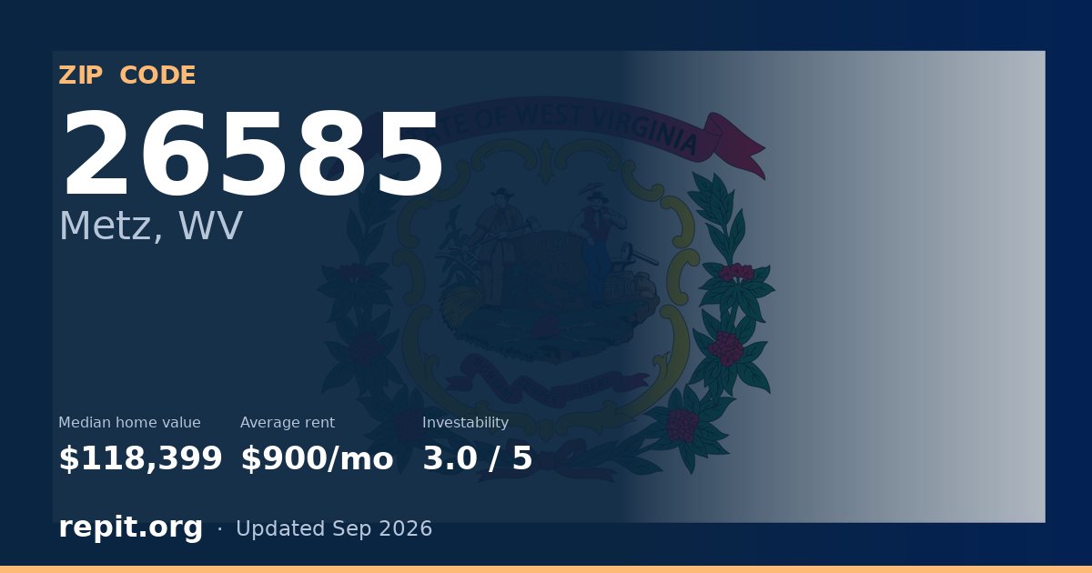 ZIP code 26585 (Metz, WV) — median home value $118,399, average rent $900/mo