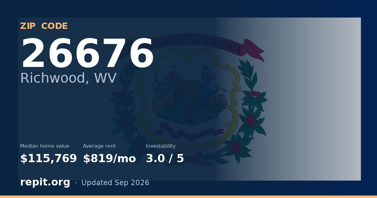 ZIP code 26676 (Richwood, WV) — median home value $115,769, average rent $819/mo