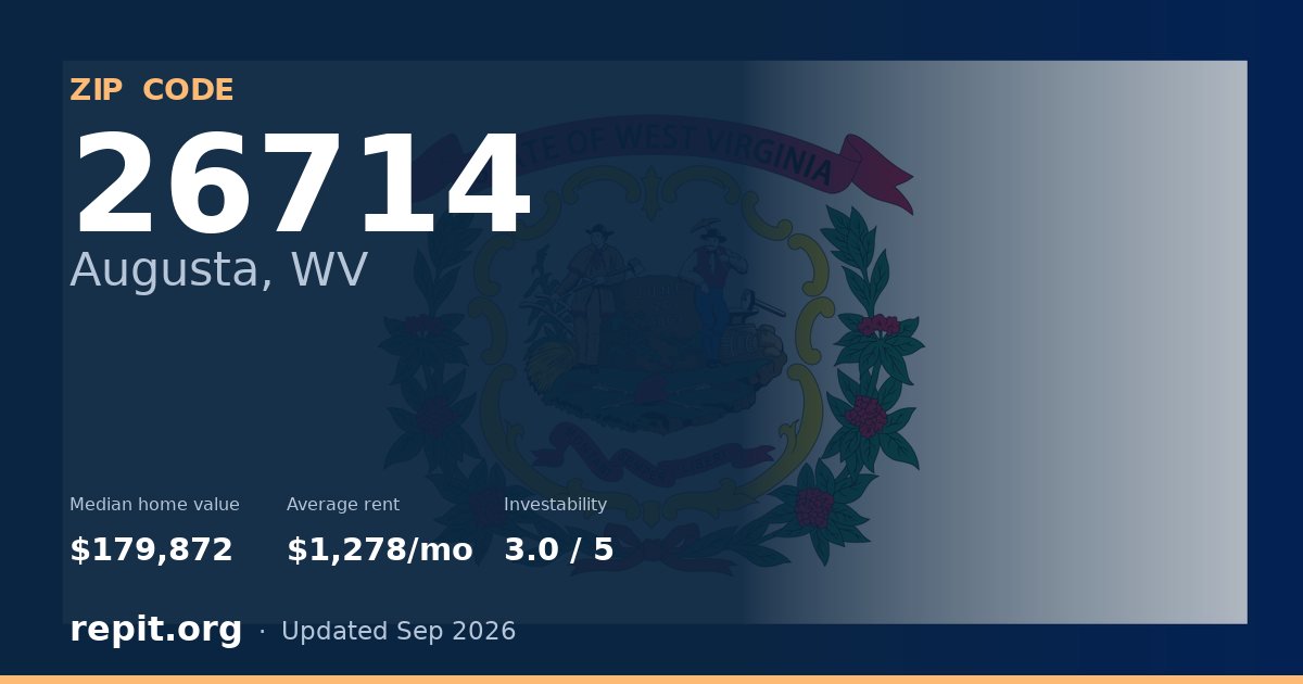 ZIP code 26714 (Augusta, WV) — median home value $179,872, average rent $1,278/mo
