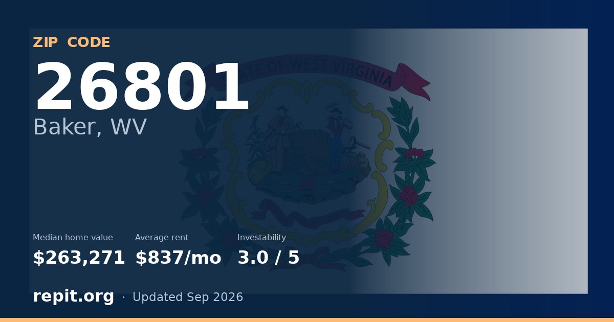 ZIP code 26801 (Baker, WV) — median home value $263,271, average rent $837/mo