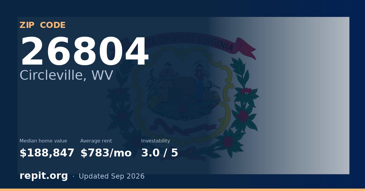 ZIP code 26804 (Circleville, WV) — median home value $188,847, average rent $783/mo