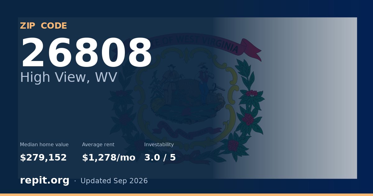 ZIP code 26808 (High View, WV) — median home value $279,152, average rent $1,278/mo