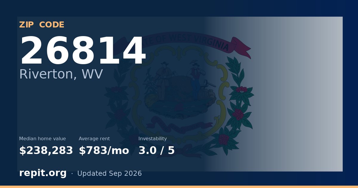 ZIP code 26814 (Riverton, WV) — median home value $238,283, average rent $783/mo