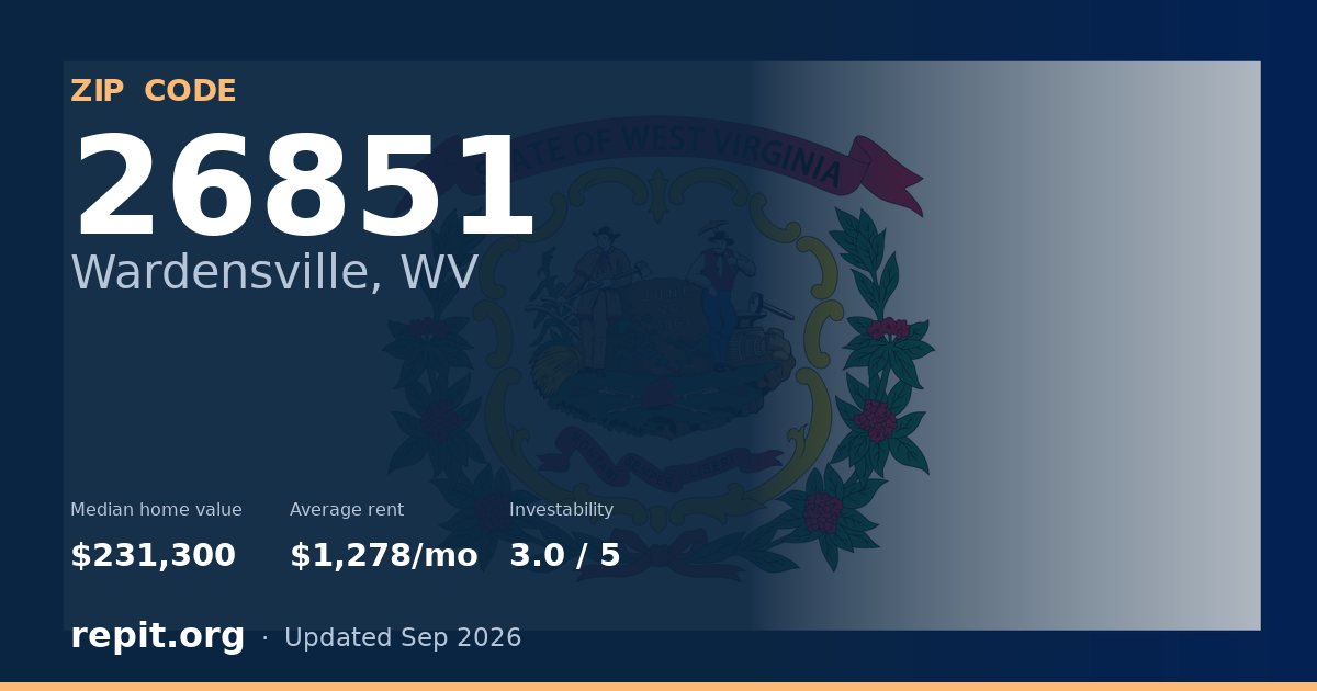 ZIP code 26851 (Wardensville, WV) — median home value $231,300, average rent $1,278/mo