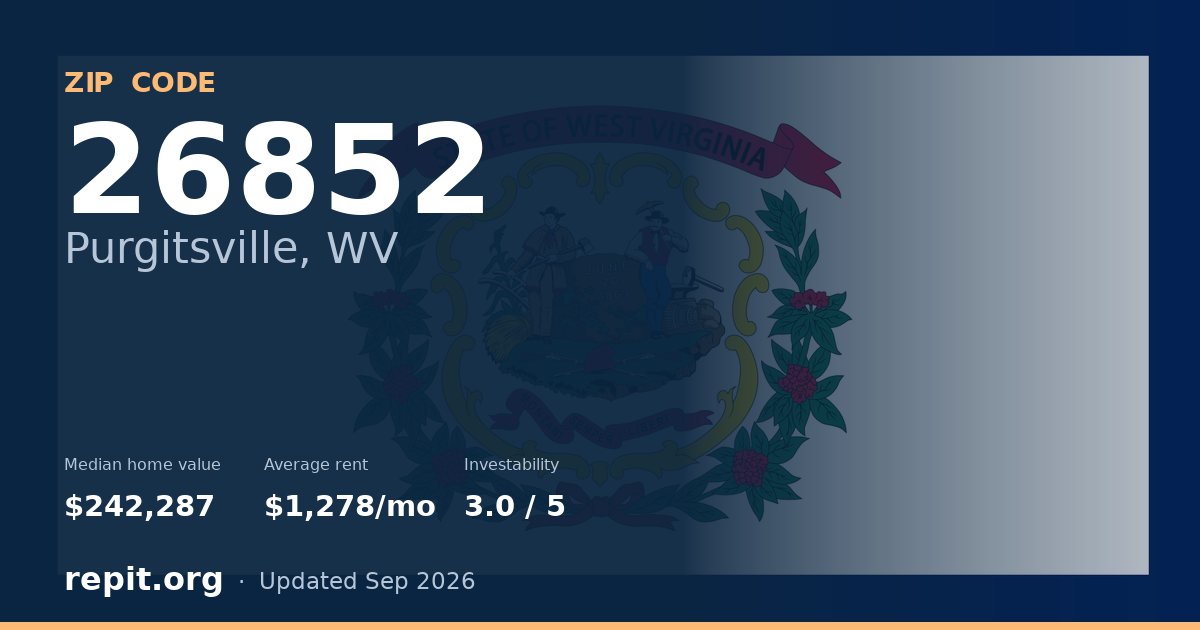 ZIP code 26852 (Purgitsville, WV) — median home value $242,287, average rent $1,278/mo