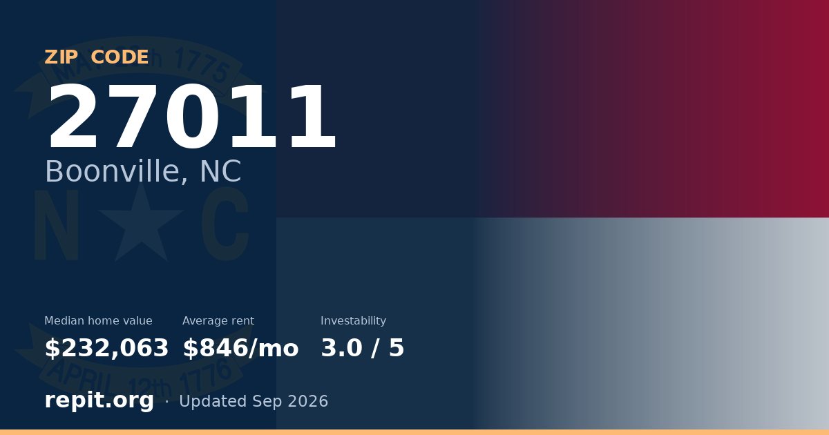 ZIP code 27011 (Boonville, NC) — median home value $232,063, average rent $846/mo