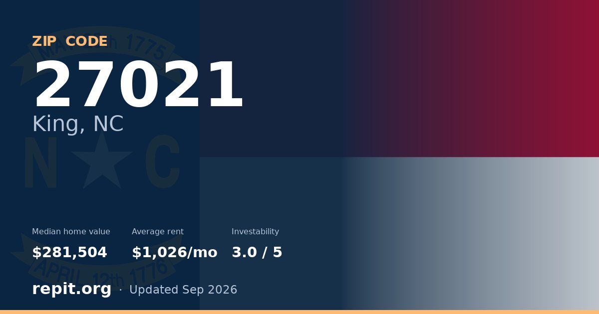ZIP code 27021 (King, NC) — median home value $281,504, average rent $1,026/mo