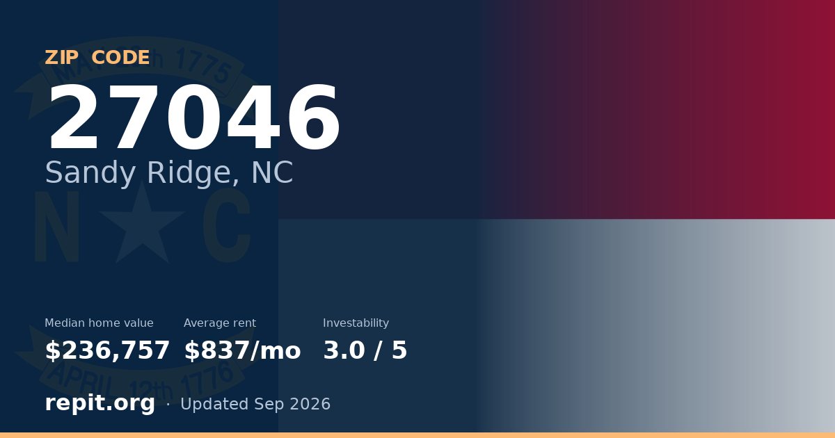 ZIP code 27046 (Sandy Ridge, NC) — median home value $236,757, average rent $837/mo