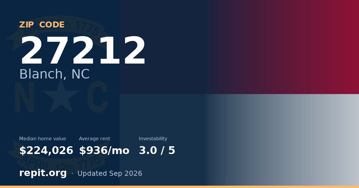 ZIP code 27212 (Blanch, NC) — median home value $224,026, average rent $936/mo