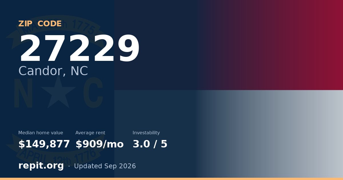 ZIP code 27229 (Candor, NC) — median home value $149,877, average rent $909/mo