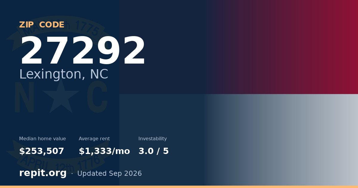 ZIP code 27292 (Lexington, NC) — median home value $253,507, average rent $1,333/mo