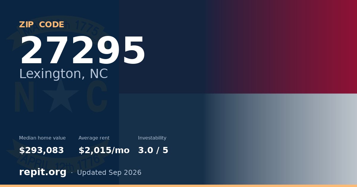 ZIP code 27295 (Lexington, NC) — median home value $293,083, average rent $2,015/mo