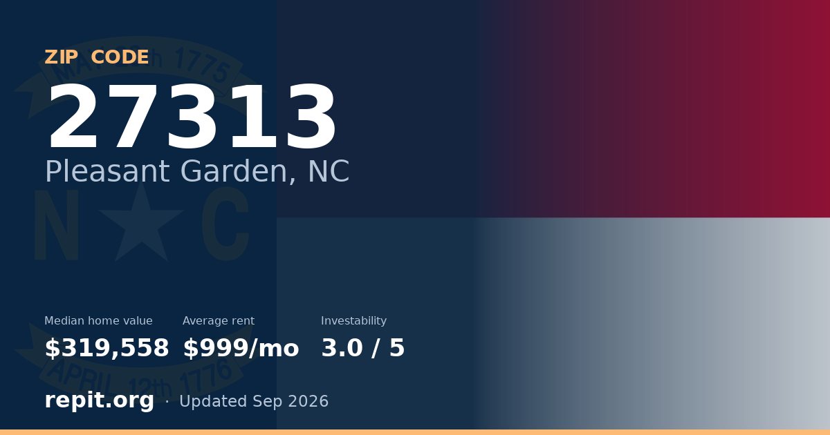 ZIP code 27313 (Pleasant Garden, NC) — median home value $319,558, average rent $999/mo