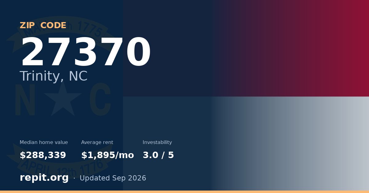 ZIP code 27370 (Trinity, NC) — median home value $288,339, average rent $1,895/mo