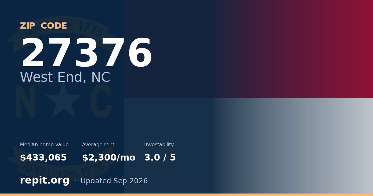 ZIP code 27376 (West End, NC) — median home value $433,065, average rent $2,300/mo