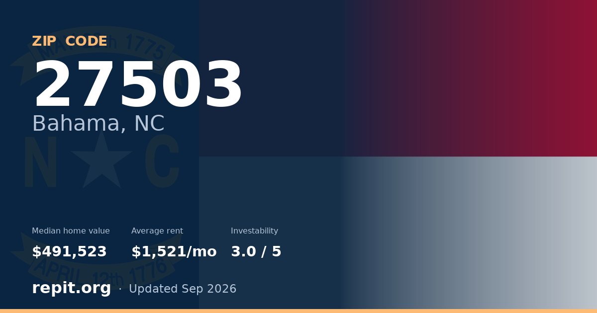 ZIP code 27503 (Bahama, NC) — median home value $491,523, average rent $1,521/mo