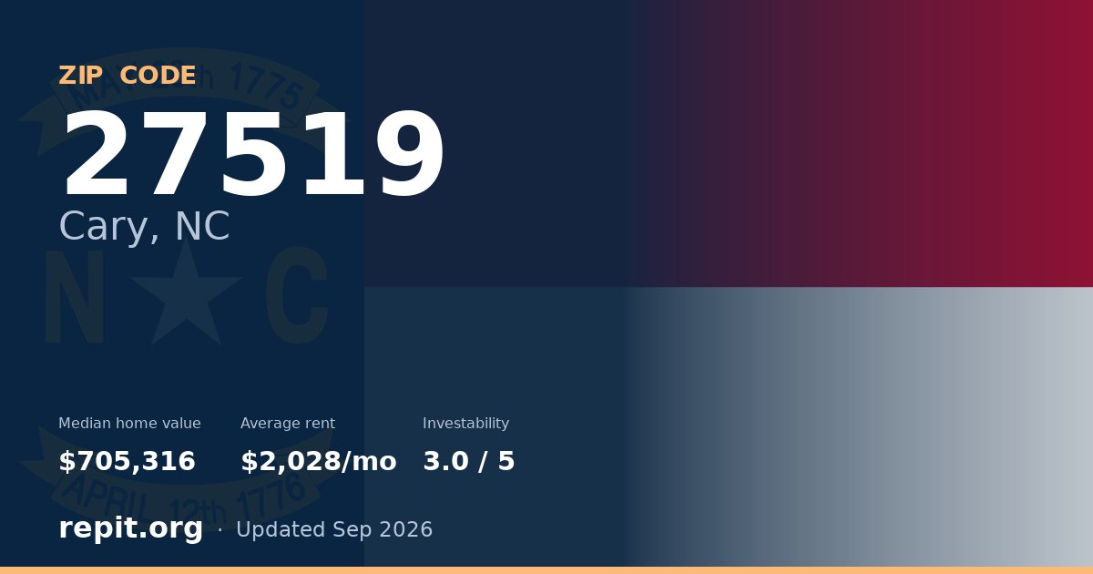 ZIP code 27519 (Cary, NC) — median home value $705,316, average rent $2,028/mo