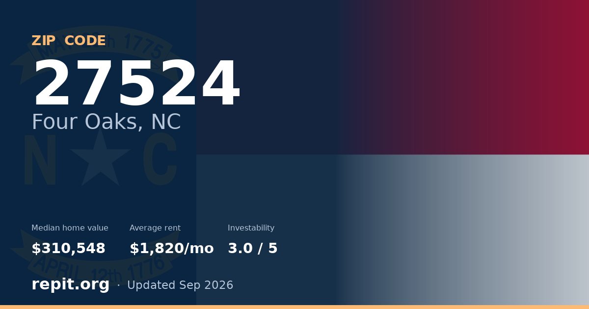 ZIP code 27524 (Four Oaks, NC) — median home value $310,548, average rent $1,820/mo