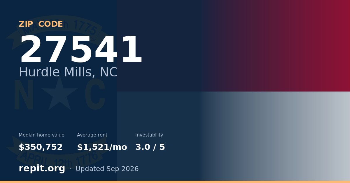 ZIP code 27541 (Hurdle Mills, NC) — median home value $350,752, average rent $1,521/mo