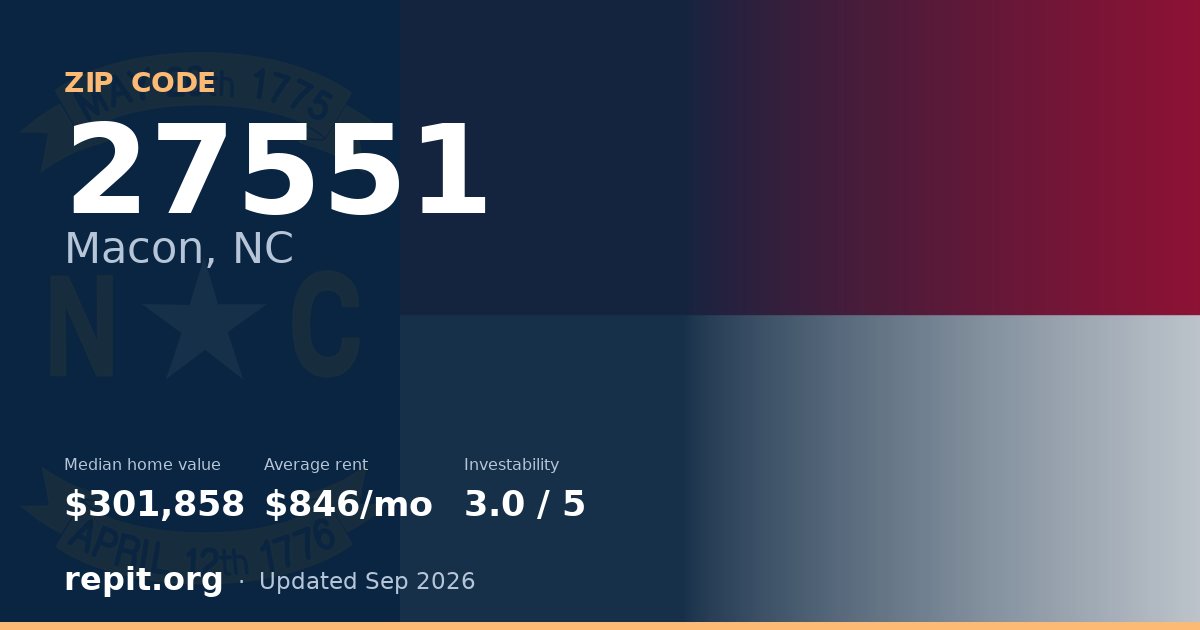 ZIP code 27551 (Macon, NC) — median home value $301,858, average rent $846/mo