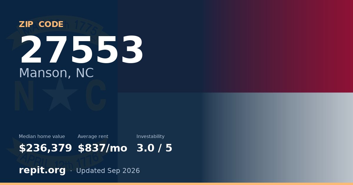 ZIP code 27553 (Manson, NC) — median home value $236,379, average rent $837/mo