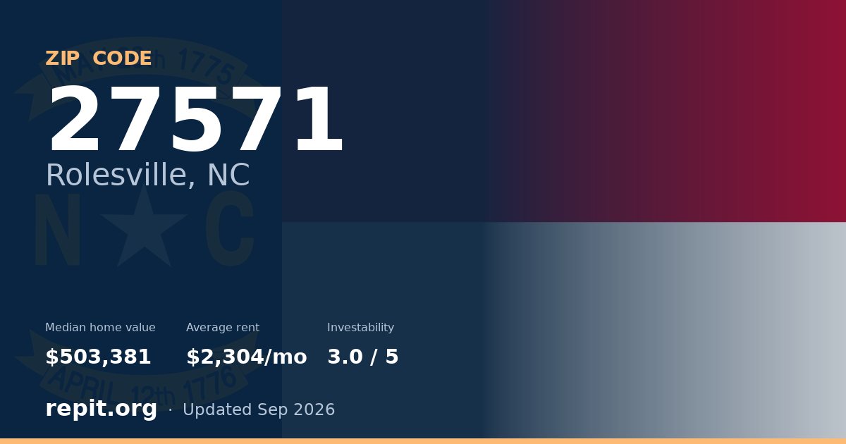 ZIP code 27571 (Rolesville, NC) — median home value $503,381, average rent $2,304/mo
