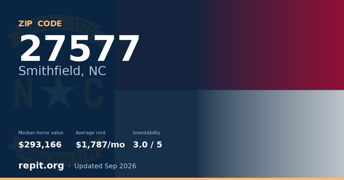 ZIP code 27577 (Smithfield, NC) — median home value $293,166, average rent $1,787/mo
