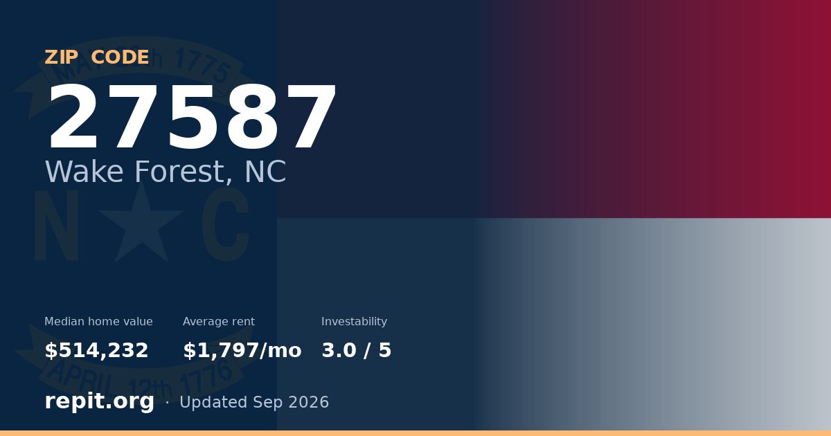 ZIP code 27587 (Wake Forest, NC) — median home value $514,232, average rent $1,797/mo