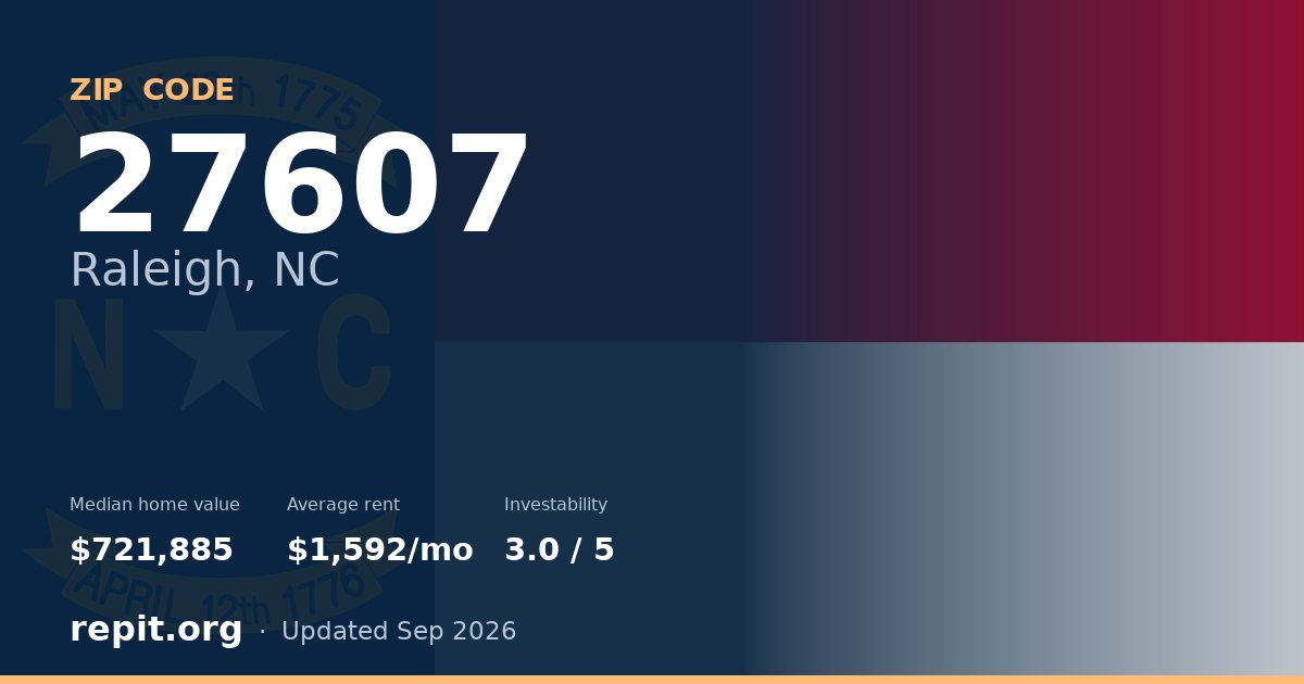 ZIP code 27607 (Raleigh, NC) — median home value $721,885, average rent $1,592/mo