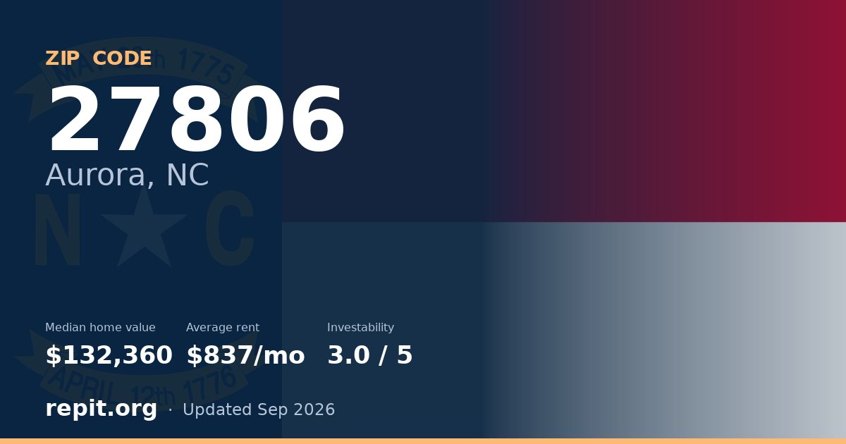ZIP code 27806 (Aurora, NC) — median home value $132,360, average rent $837/mo