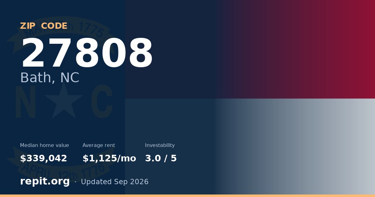 ZIP code 27808 (Bath, NC) — median home value $339,042, average rent $1,125/mo