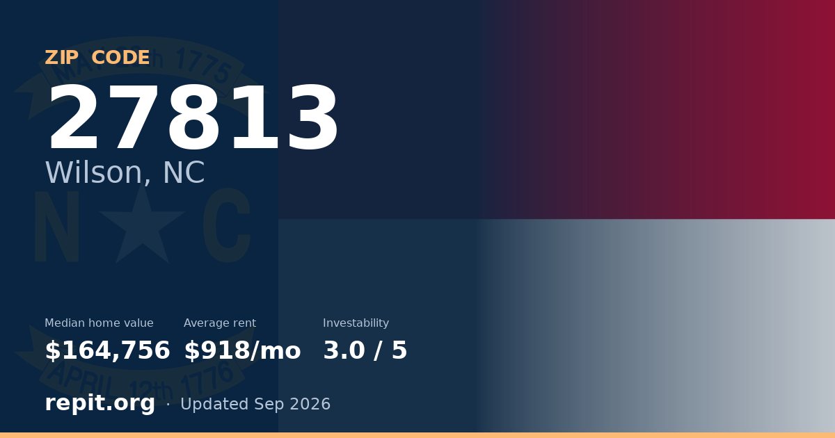 ZIP code 27813 (Wilson, NC) — median home value $164,756, average rent $918/mo