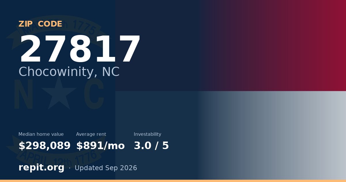 ZIP code 27817 (Chocowinity, NC) — median home value $298,089, average rent $891/mo