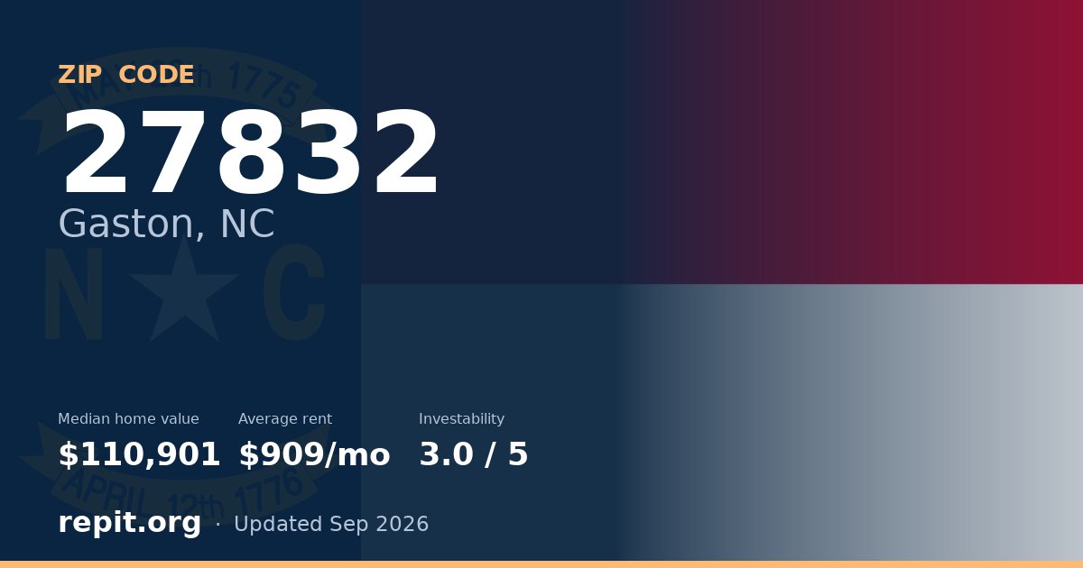 ZIP code 27832 (Gaston, NC) — median home value $110,901, average rent $909/mo