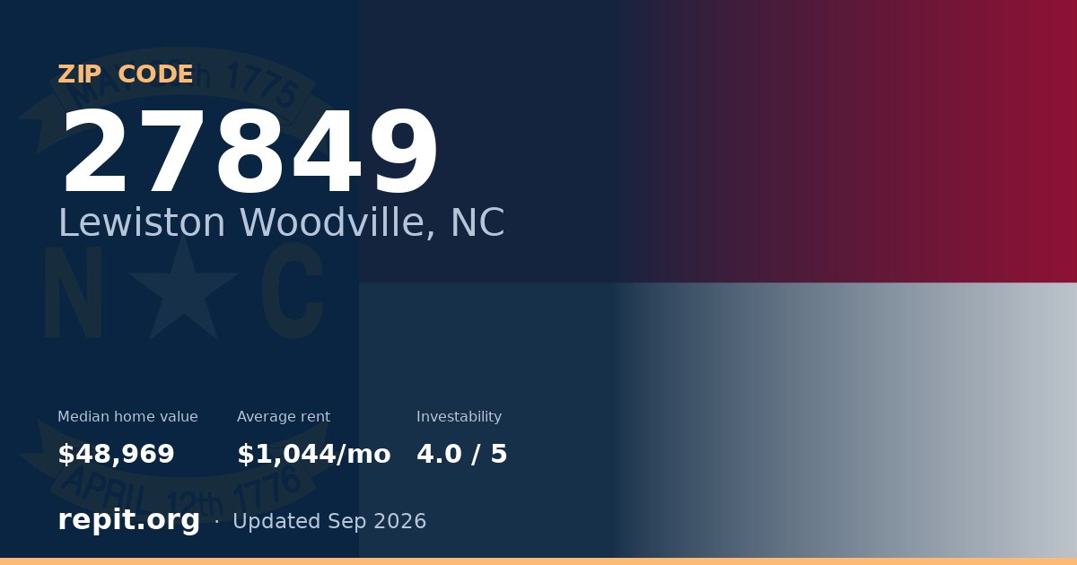 ZIP code 27849 (Lewiston Woodville, NC) — median home value $48,969, average rent $1,044/mo