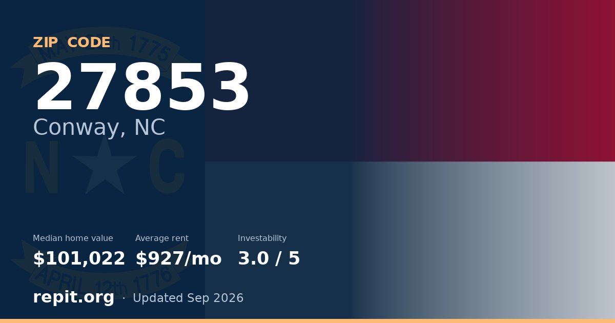 ZIP code 27853 (Conway, NC) — median home value $101,022, average rent $927/mo