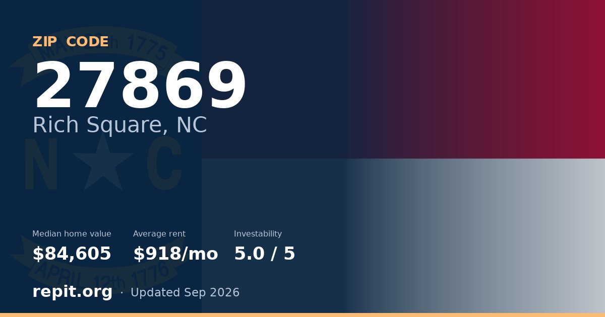 ZIP code 27869 (Rich Square, NC) — median home value $84,605, average rent $918/mo