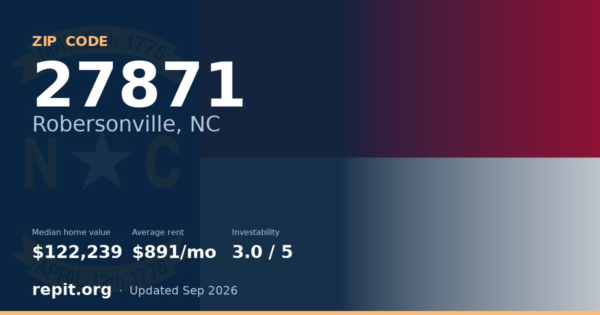 ZIP code 27871 (Robersonville, NC) — median home value $122,239, average rent $891/mo