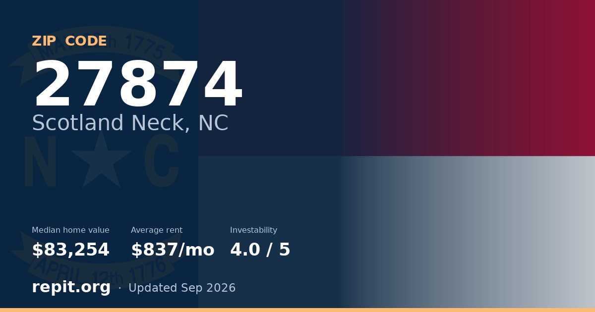 ZIP code 27874 (Scotland Neck, NC) — median home value $83,254, average rent $837/mo