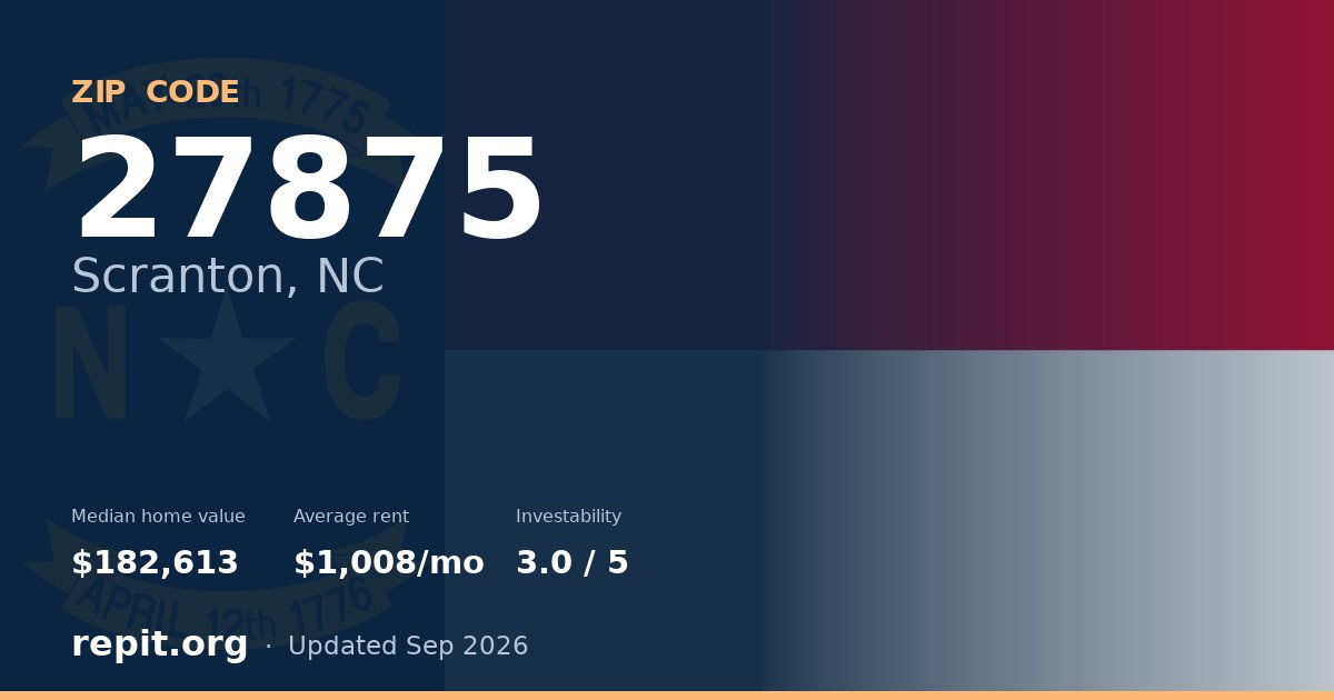 ZIP code 27875 (Scranton, NC) — median home value $182,613, average rent $1,008/mo