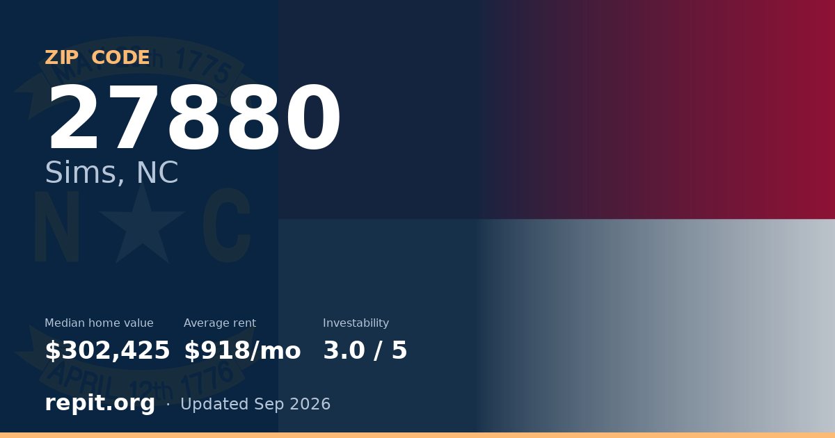 ZIP code 27880 (Sims, NC) — median home value $302,425, average rent $918/mo