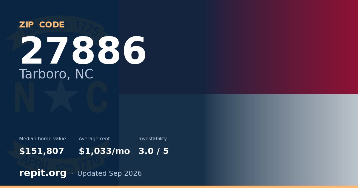 ZIP code 27886 (Tarboro, NC) — median home value $151,807, average rent $1,033/mo