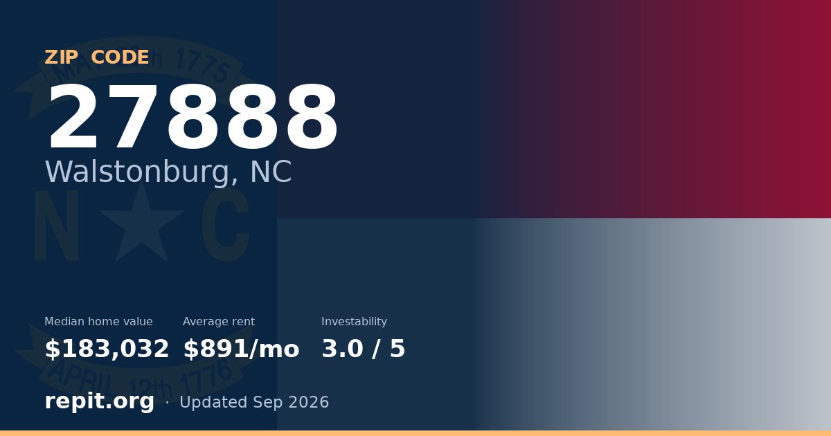 ZIP code 27888 (Walstonburg, NC) — median home value $183,032, average rent $891/mo