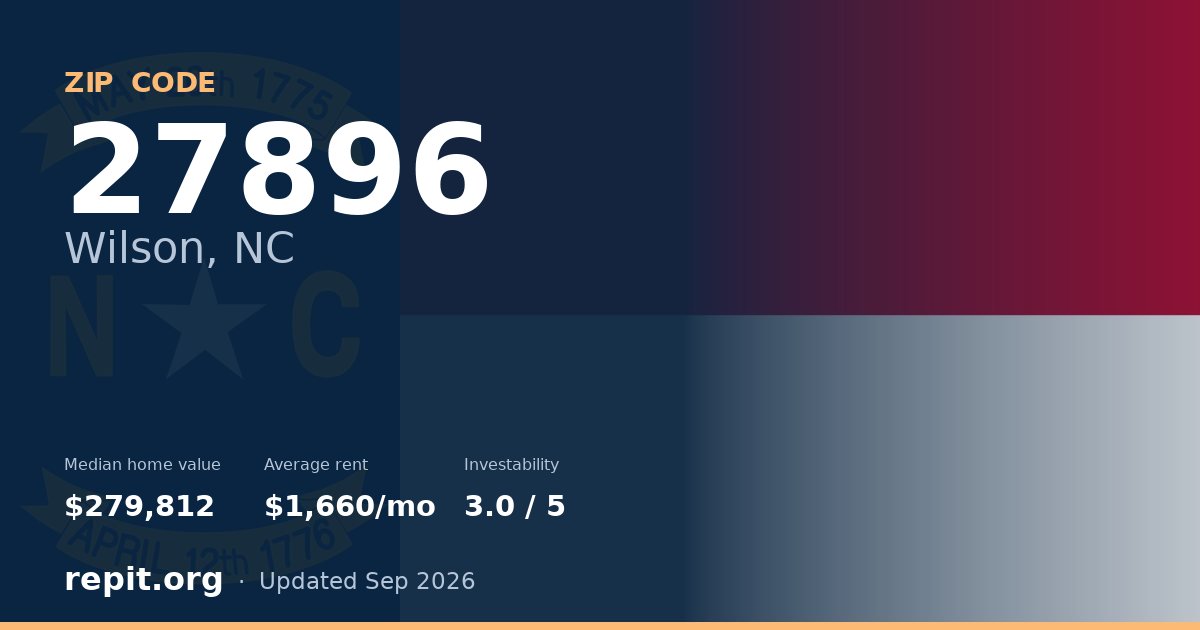 ZIP code 27896 (Wilson, NC) — median home value $279,812, average rent $1,660/mo