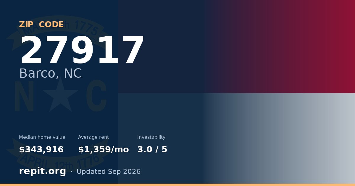 ZIP code 27917 (Barco, NC) — median home value $343,916, average rent $1,359/mo