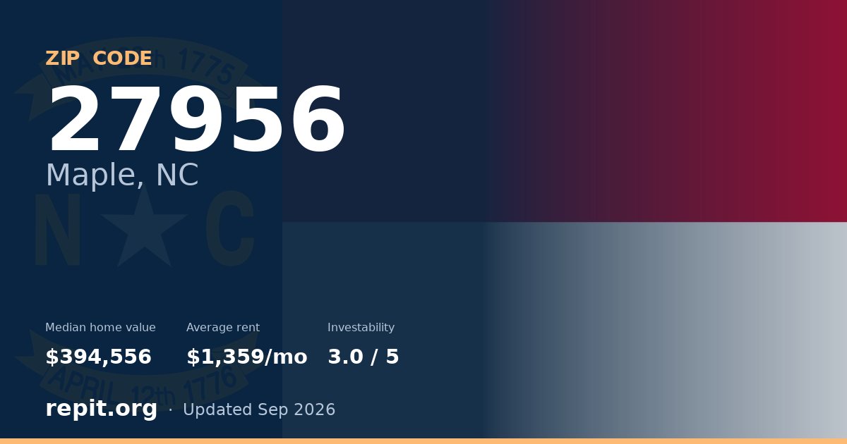 ZIP code 27956 (Maple, NC) — median home value $394,556, average rent $1,359/mo