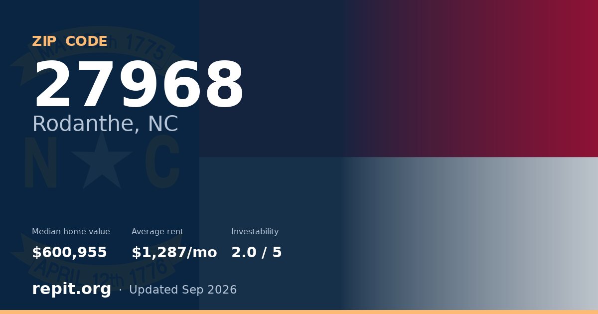 ZIP code 27968 (Rodanthe, NC) — median home value $600,955, average rent $1,287/mo