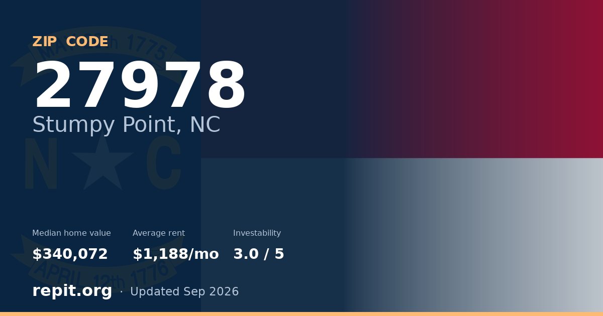 ZIP code 27978 (Stumpy Point, NC) — median home value $340,072, average rent $1,188/mo