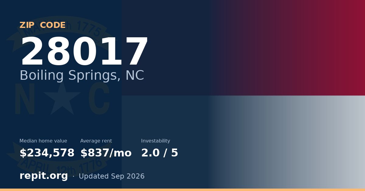 ZIP code 28017 (Boiling Springs, NC) — median home value $234,578, average rent $837/mo