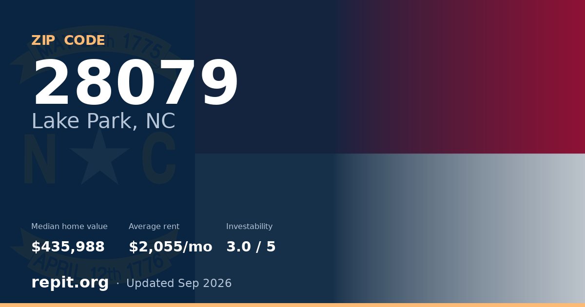 ZIP code 28079 (Lake Park, NC) — median home value $435,988, average rent $2,055/mo